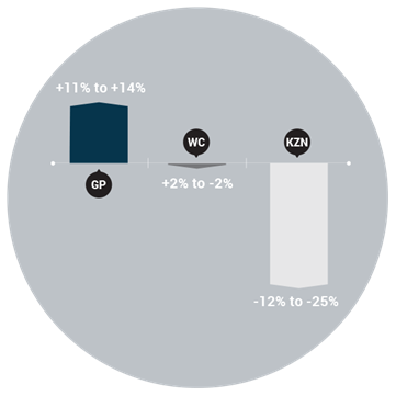 Admin, Office and Support salary trends