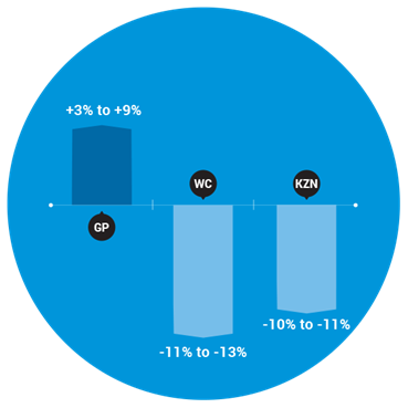 Architecture and engineering salary trends