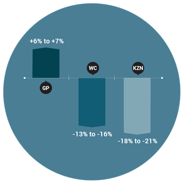 Finance salary trends