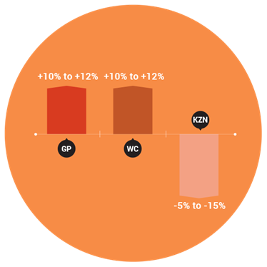 Information technology and communication salary trends