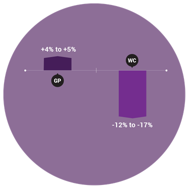 Marketing salary trends