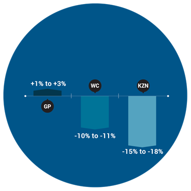 Sales salary trends