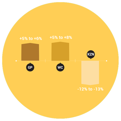 Warehousing and logistics salary trends